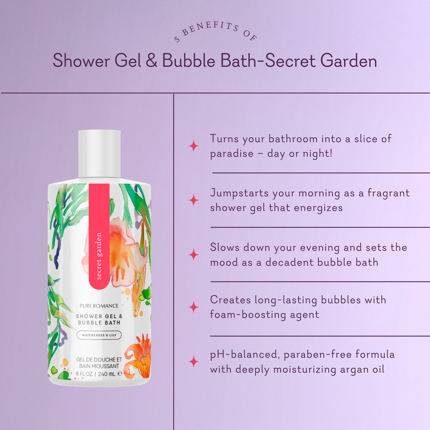 Shower Gel & Bubble Bath
